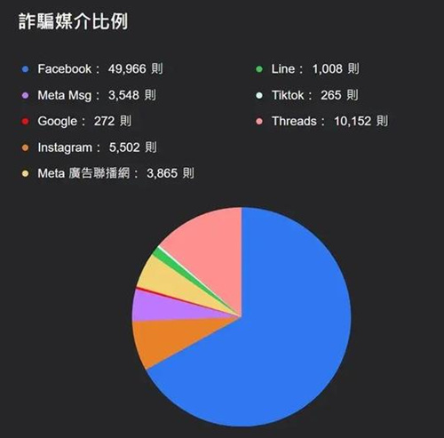 栽赃小红书，台当局露