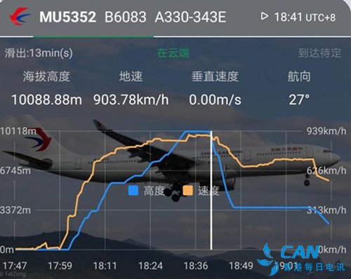 东航航班从万米高空迅速降至3000米