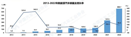 广州，渴望一个万亿级产业