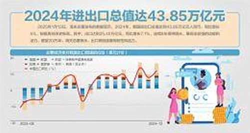 2024年出口规模首破25万亿元