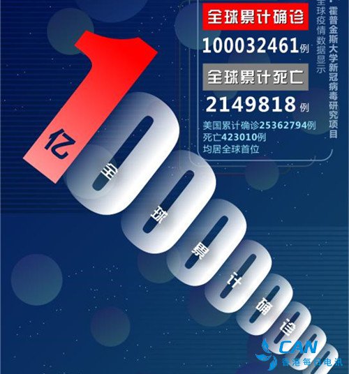 一文读懂新冠病例过亿后的世界