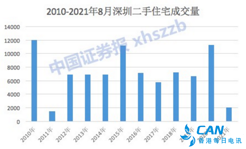 深圳二手房创十